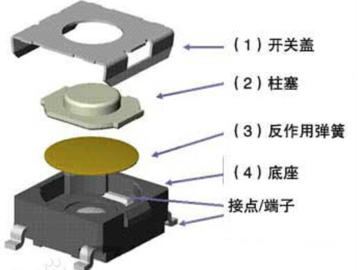 輕觸開關三大方面