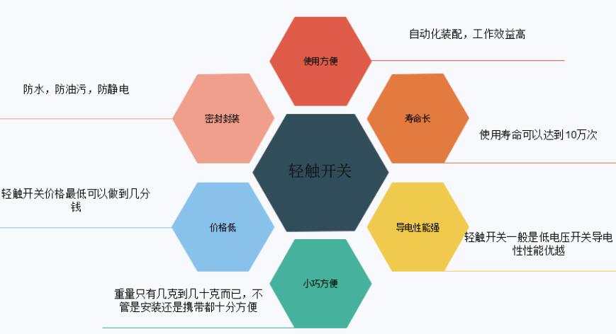  輕觸電子開關(guān)的優(yōu)缺點(diǎn)