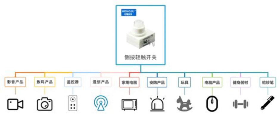 關(guān)于側(cè)按輕觸開(kāi)關(guān)適用范圍