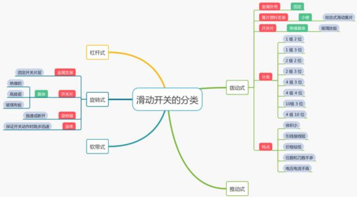 滑動開關(guān)