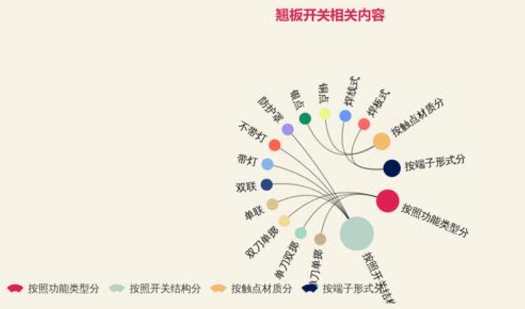 翹板開關類別和技術(shù)指標介紹